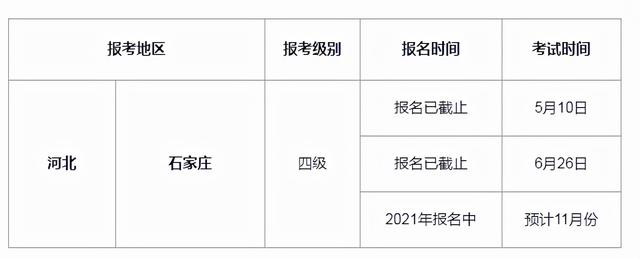 人力资源管理师考试报名时间条件（国家人力资源管理师报考入口）(1)