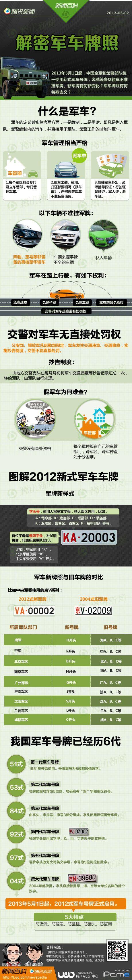 最新军车车牌字母含义（一个字母代表一个单位）