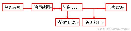 汽车防盗器的技术要素（汽车防盗装置方案设计说明书）(2)