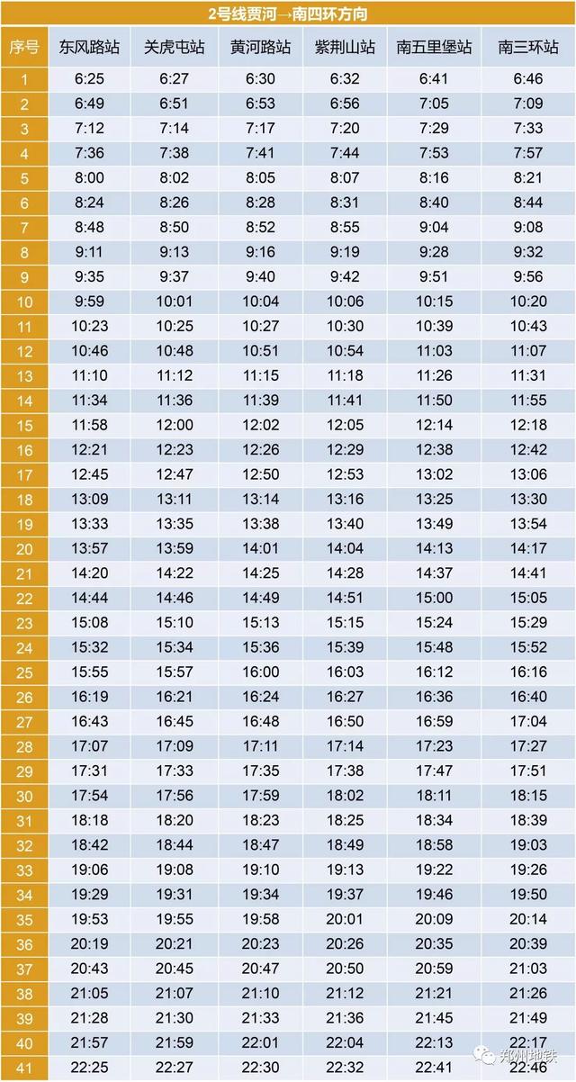 郑州地铁1号线各个站点时刻表（郑州地铁线网部分车站最新时刻表来啦）(5)