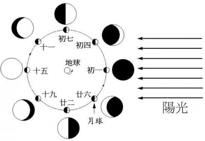 ​农历闰月怎么确定的（农历中闰月是怎么计算的呢）