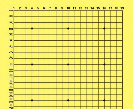 围棋棋盘上一共有多少个交叉点,围棋棋盘上共有几个交叉点图1