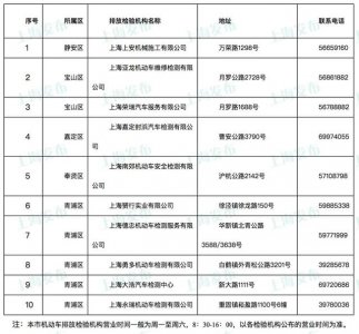 ​上海异地验车年检流程（沪上这些车辆年检站可办理新国标检验）