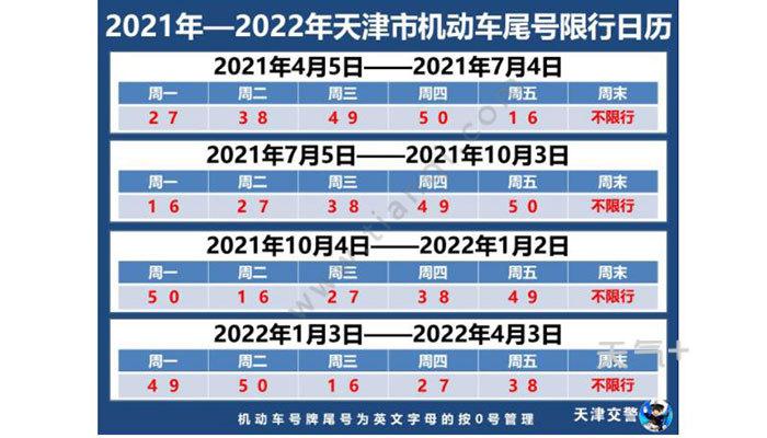 天津机动车辆限行尾号限行（天津恢复机动车尾号限行）