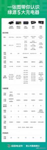 ​电动车充电器有哪几种型号（电动车充电器大汇总）