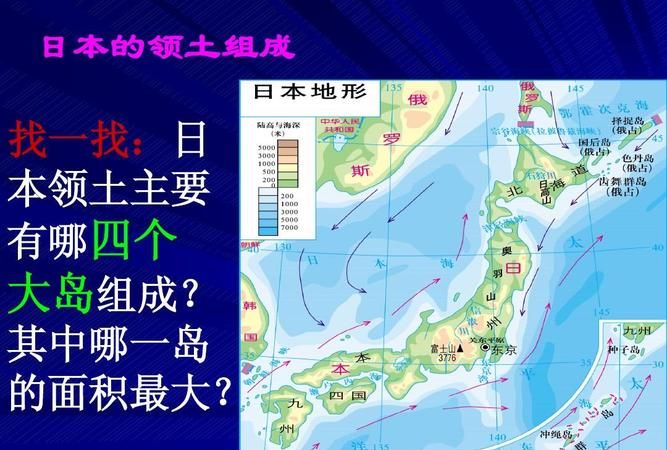 国土资源包括