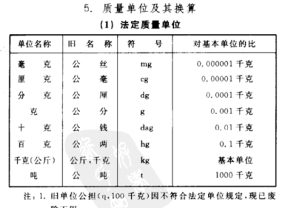 ​一公斤多少千克,1一公斤等于多少千克