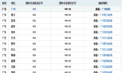 ​020是哪的区号,020是哪里的区号