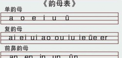 ​前鼻韵母有哪些,前鼻韵母有几个