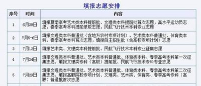 ​征集志愿录取结果什么时候出来，征集志愿录取通知书什么时候下来？