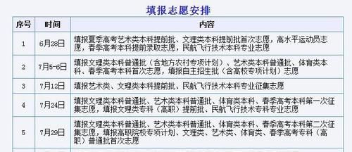 征集志愿录取通知书什么时候下来