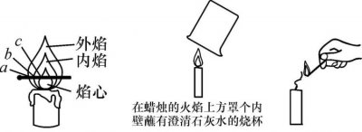 ​火焰的温度是多少,火的最高温度是多少度