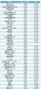 ​固安二手房价最新（固安人气二手房榜单出炉）