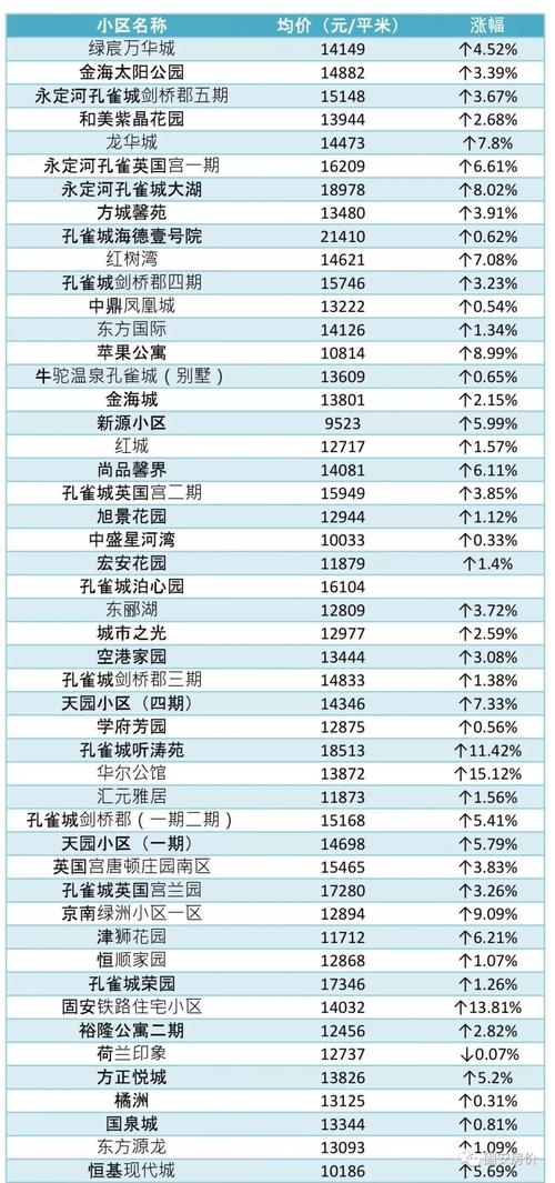 固安二手房价最新（固安人气二手房榜单出炉）