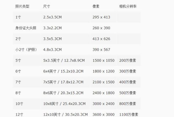 二寸照片标准尺寸,一寸照片和二寸照片的尺寸厘米分别是多少图5