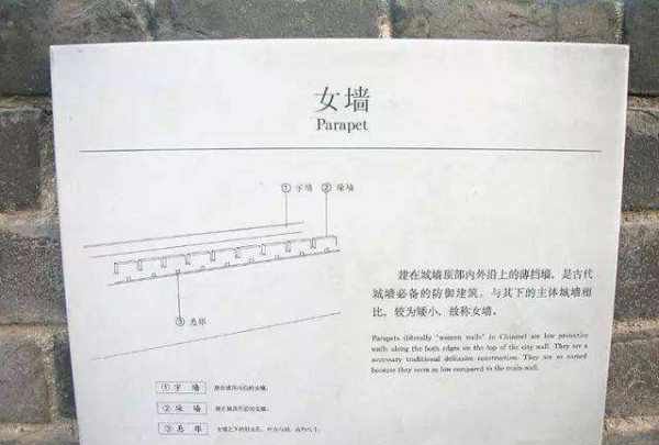 城墙的女儿墙是什么,女墙是什么墙图1