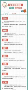 ​中考时间表调整（多省明确中考时间）