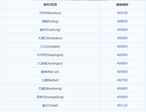 邮政编码的组成：邮政编码由什么构成