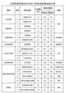 ​广西机电技师学院录取分数线_广西机电工业学校录取分数线