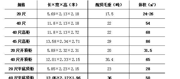 标准集装箱尺寸,.国际集装箱的标准尺寸图2