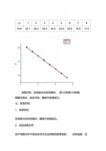 ​戴维南定理实验报告结论(戴维南定理实验报告数据分析及实验结论)