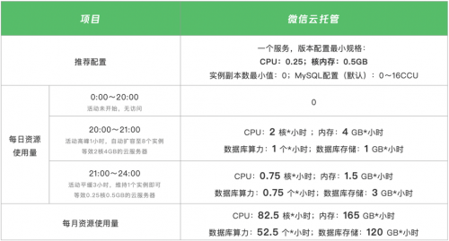 云服务器费用属研发费用吗？云服务器费用在加计扣除中计入什么科目-第1张图片-
