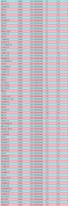 ​自动化专业排名大学(电气工程及其自动化专业排名)