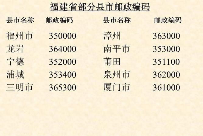 邮政编码的意义是什么