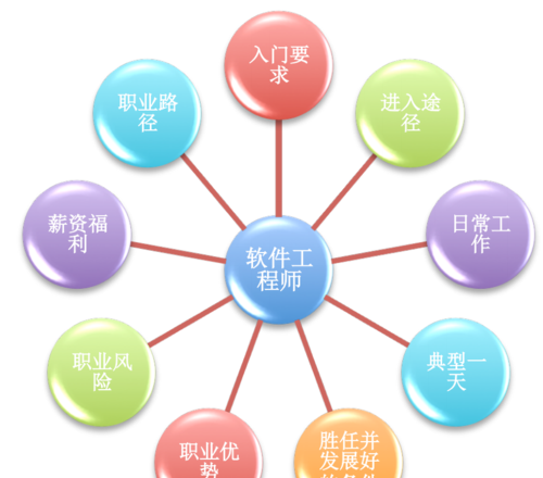 it是什么职业