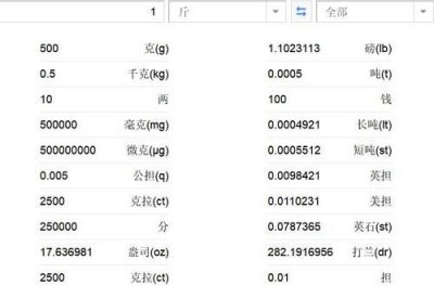 ​公斤等于多少千克,1一公斤等于多少千克