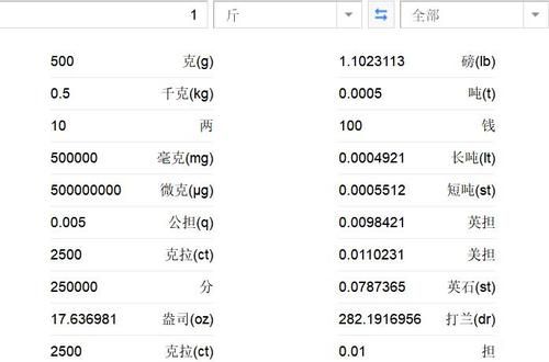 1一公斤等于多少千克
