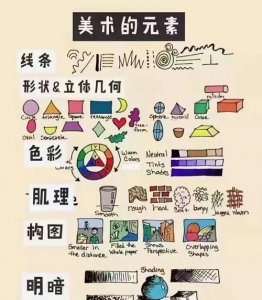 ​七大艺术指的是什么，七大艺术指的是什么？