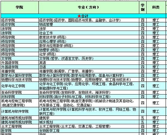 深圳大学计算机专业怎么样是不是比较好找工作