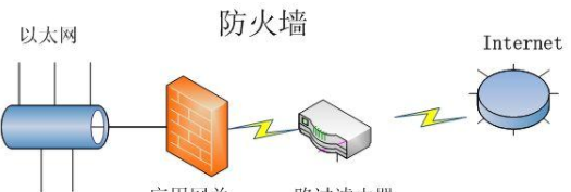路由器有什么用,路由器有什么作用图1