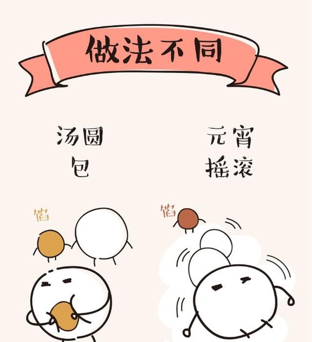 元宵与汤圆有什么区别，元宵与汤圆有什么区别？图7