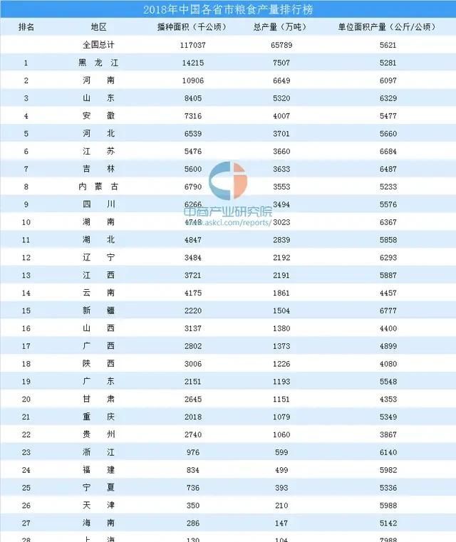 中国陆地面积最大的省份是哪一个，中国面积最大的省和面积最小的省是什么？图8