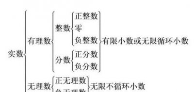 ​什么叫有理数，什么叫有理数系？
