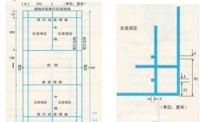 ​标准羽毛球场地尺寸，标准羽毛球馆场地尺寸？
