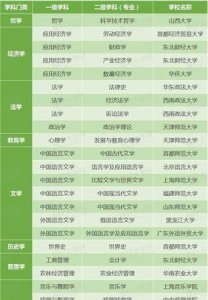 ​文史类专业有哪些,文史类专科专业有哪些