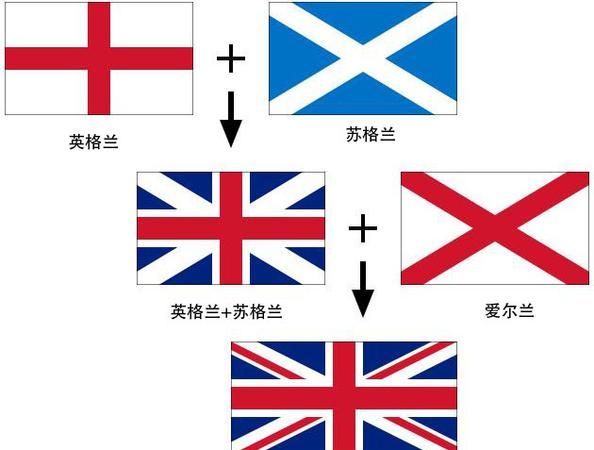 英国和英格兰的区别：英格兰和英国有什么区别