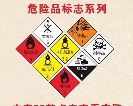 在dgr中,危险品标签分为哪几种类型