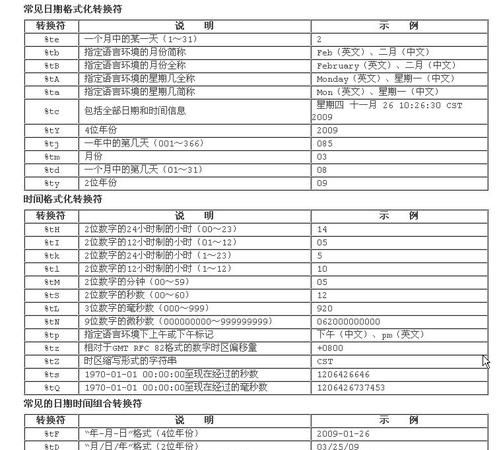 毫秒和分秒秒的换算