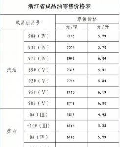 ​一吨柴油是多少升，一吨冷号柴油是多少升？