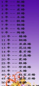​10周年是什么婚，结婚10年、20年、30年、40年、50年、60年都是什么婚，就好