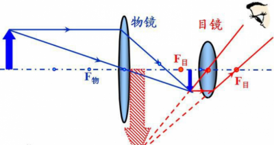​天文望远镜原理,天文望远镜的工作原理是什么