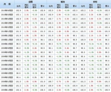 ​批发物价指数英文缩写(批发物价指数是一个能综合反映物价水准变动情况的指标)