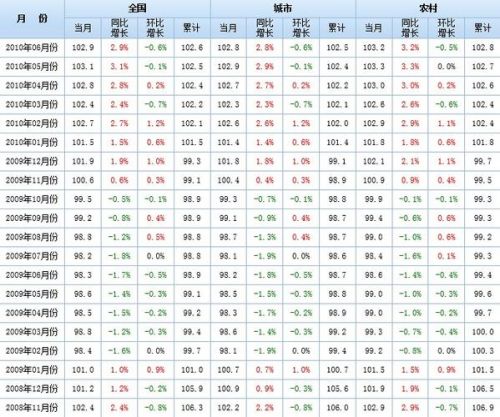 批发物价指数英文缩写(批发物价指数是一个能综合反映物价水准变动情况的指标)-第1张图片-