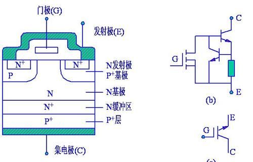 igbt是什么意思