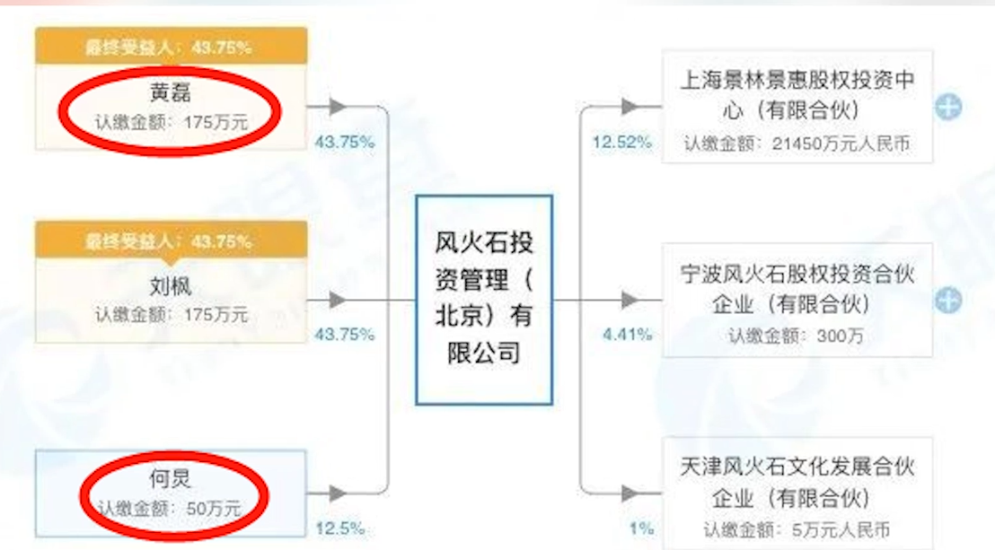 黄磊:坐拥100亿资产却很低调,在娱乐圈的人脉地位超乎你想象