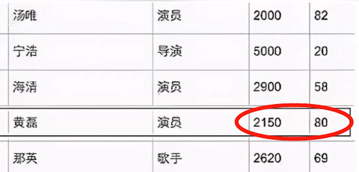 黄磊:坐拥100亿资产却很低调,在娱乐圈的人脉地位超乎你想象
